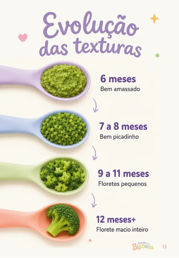 Página Evolução das Texturas do ebook